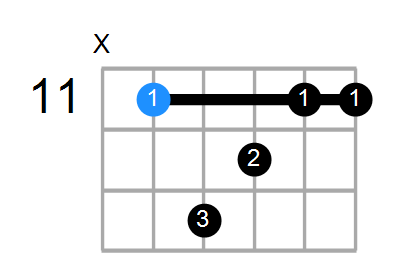 G#maj7sus2 Chord